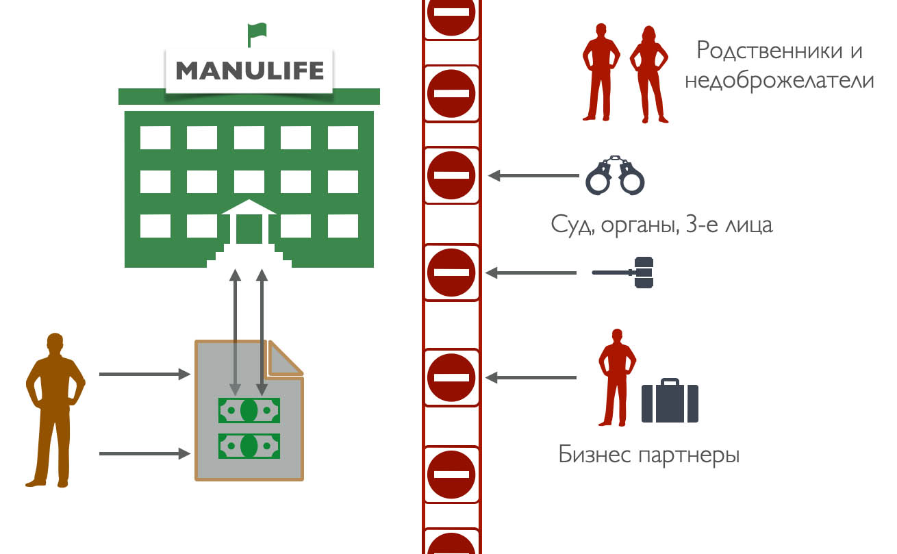 MANULIFE VIP Страхование жизни. Обзор полиса | Как открыть.