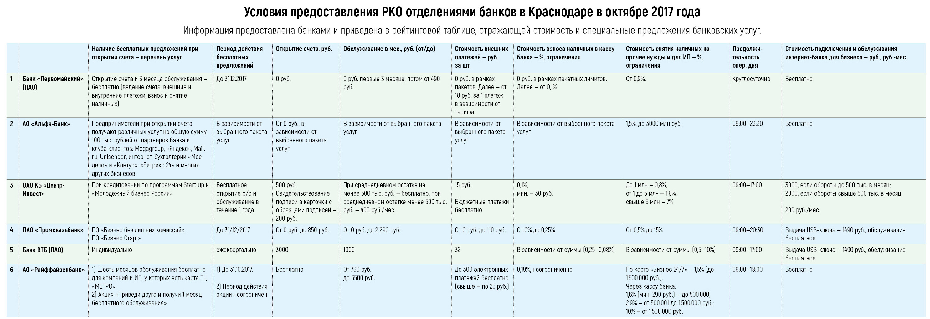 Бизнес карта снять наличные