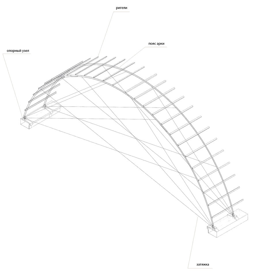 схема конструкций перекрытий пассажей Верхних торговых рядов