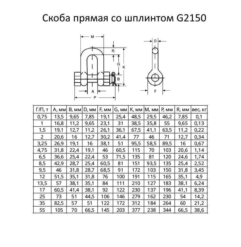 Скоба такелажная чертеж