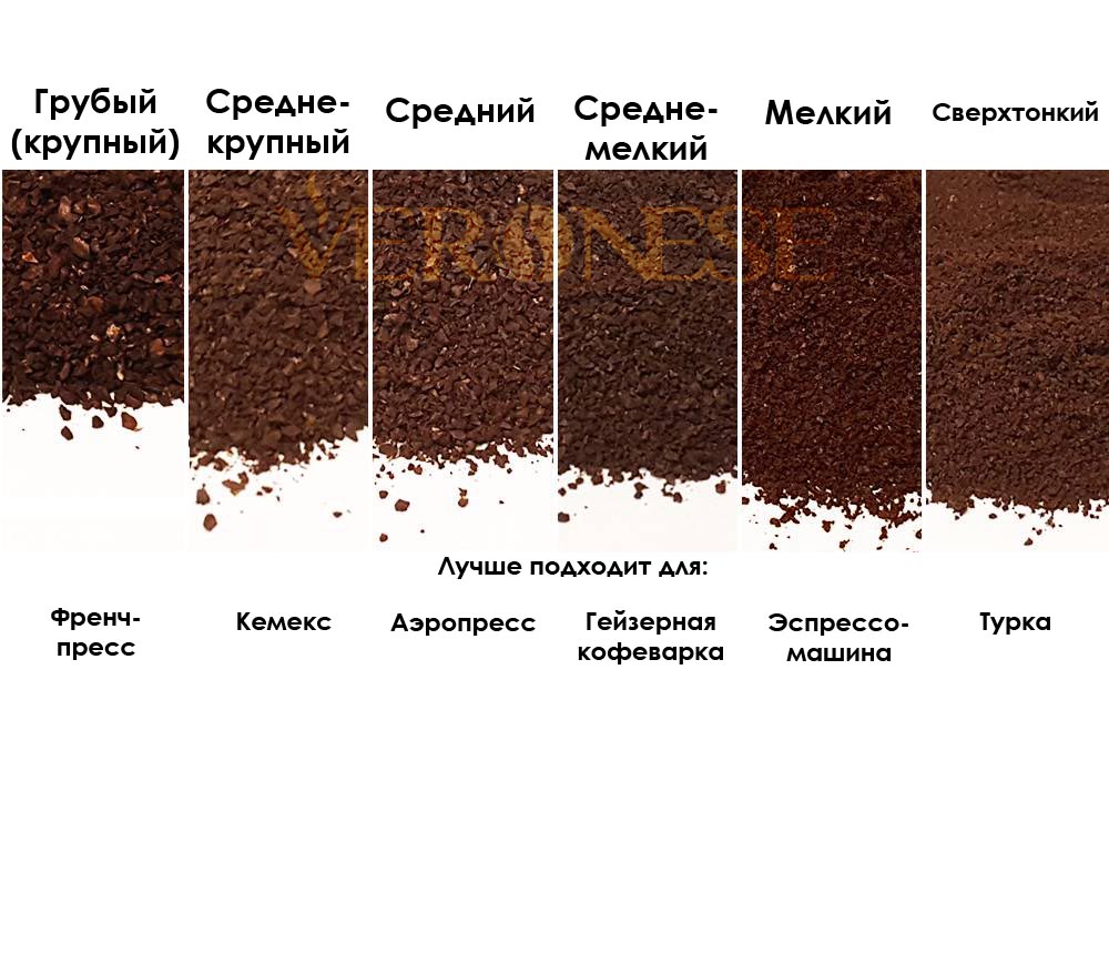 Веронезе кофе помол мелкий средний грубый