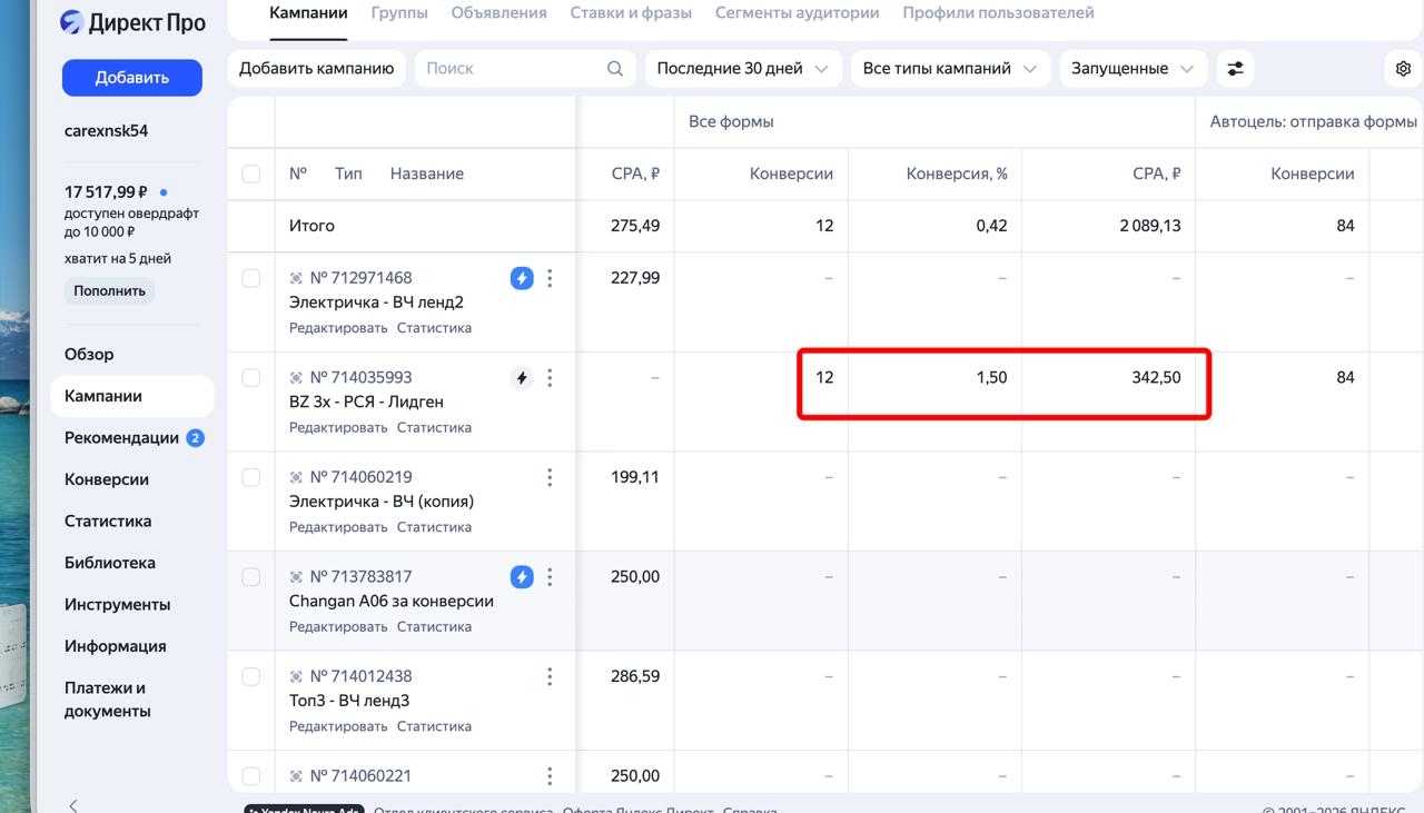 Промежуточная статистика Яндекс Директа от 7 сентября: 12 заявок по 342,50 рубля