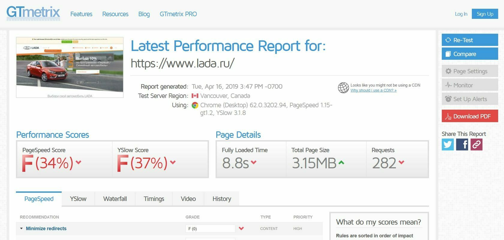 Latest performance. GTMETRIX.