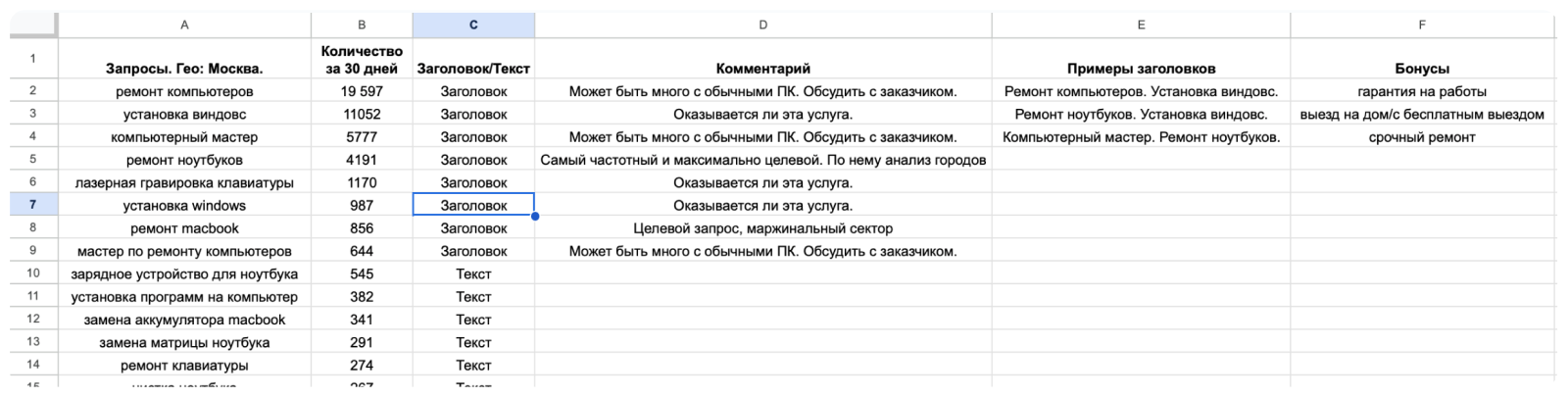 Задание по Автозагрузке на Авито