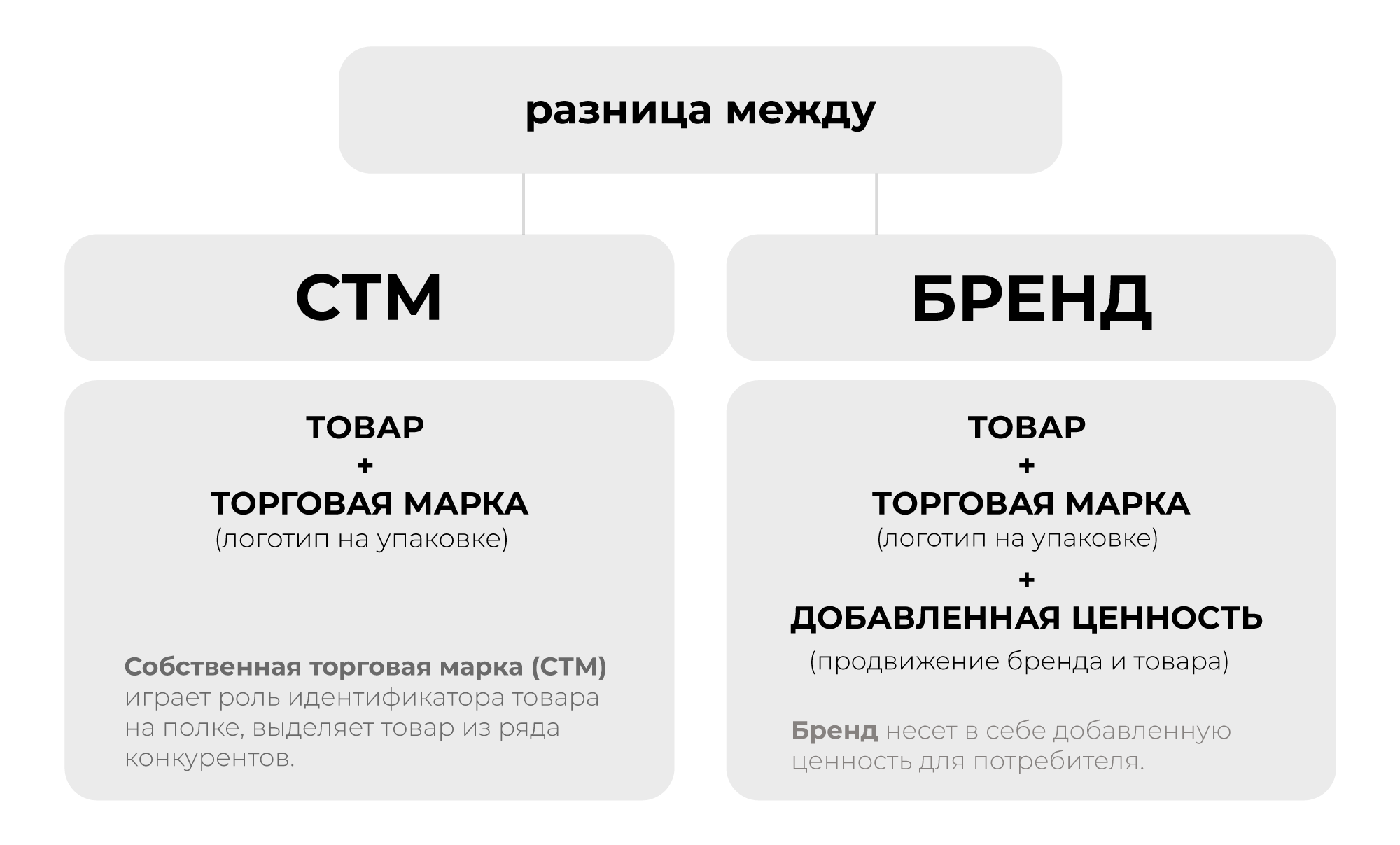 СТМ, собственная торговая марка – стратегия запуска, дизайн упаковки товара  СТМ, тренды