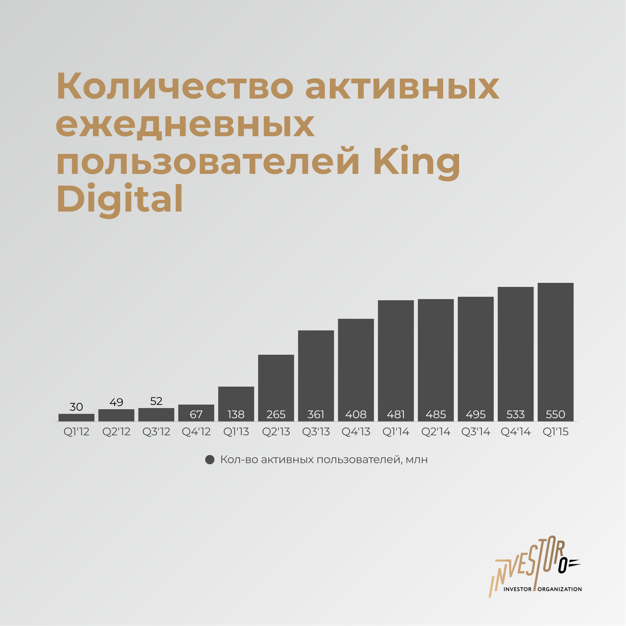 Истории крупнейших венчурных сделок всех времен: King Digital Entertainment