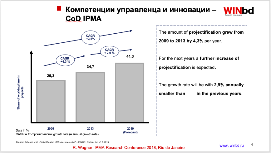 Ошибка организации