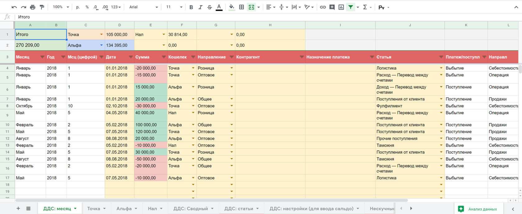 Шаблон ДДС  скачать бесплатно на сайте таблицу для Excel и Google  Нескучные финансы