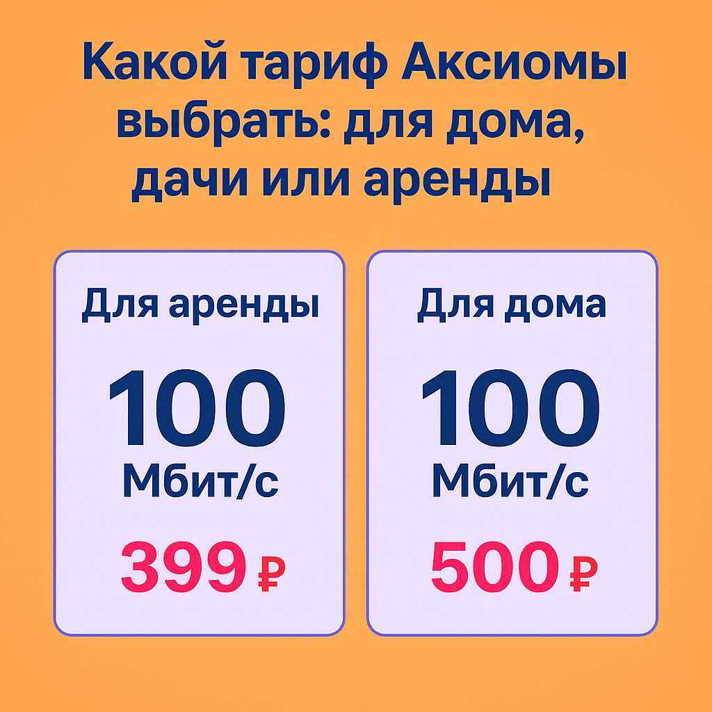 Тарифы Аксиома