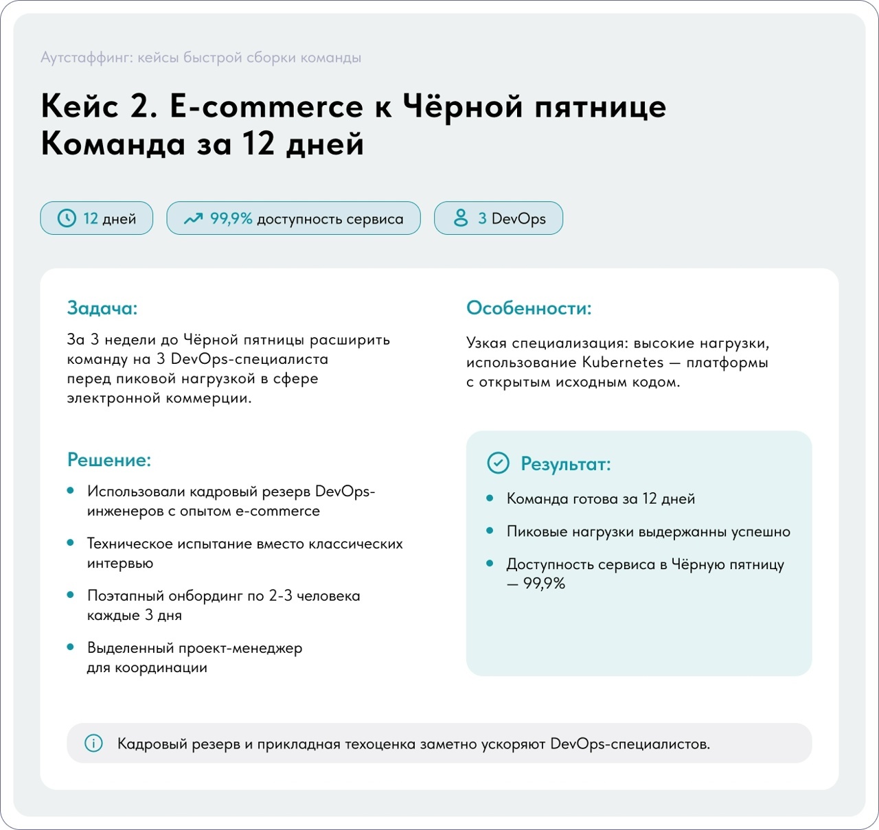  Кейс 2 — E-commerce к Чёрной пятнице (набор за 12 дней)