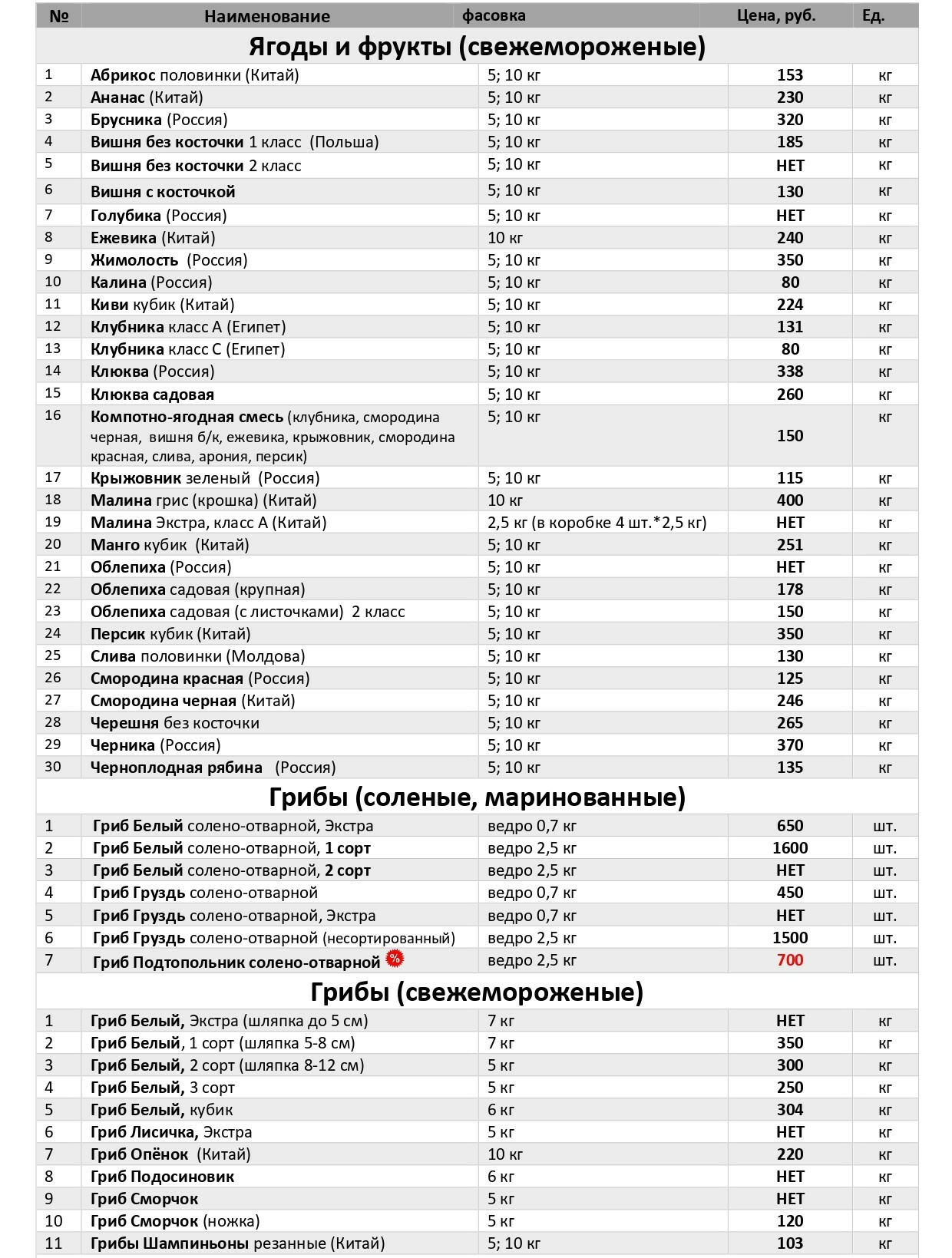 Савелий барнаул прайс лист с картинками