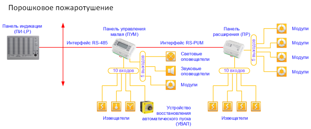 О системах внутреннего пожаротушения зданий и сооружений