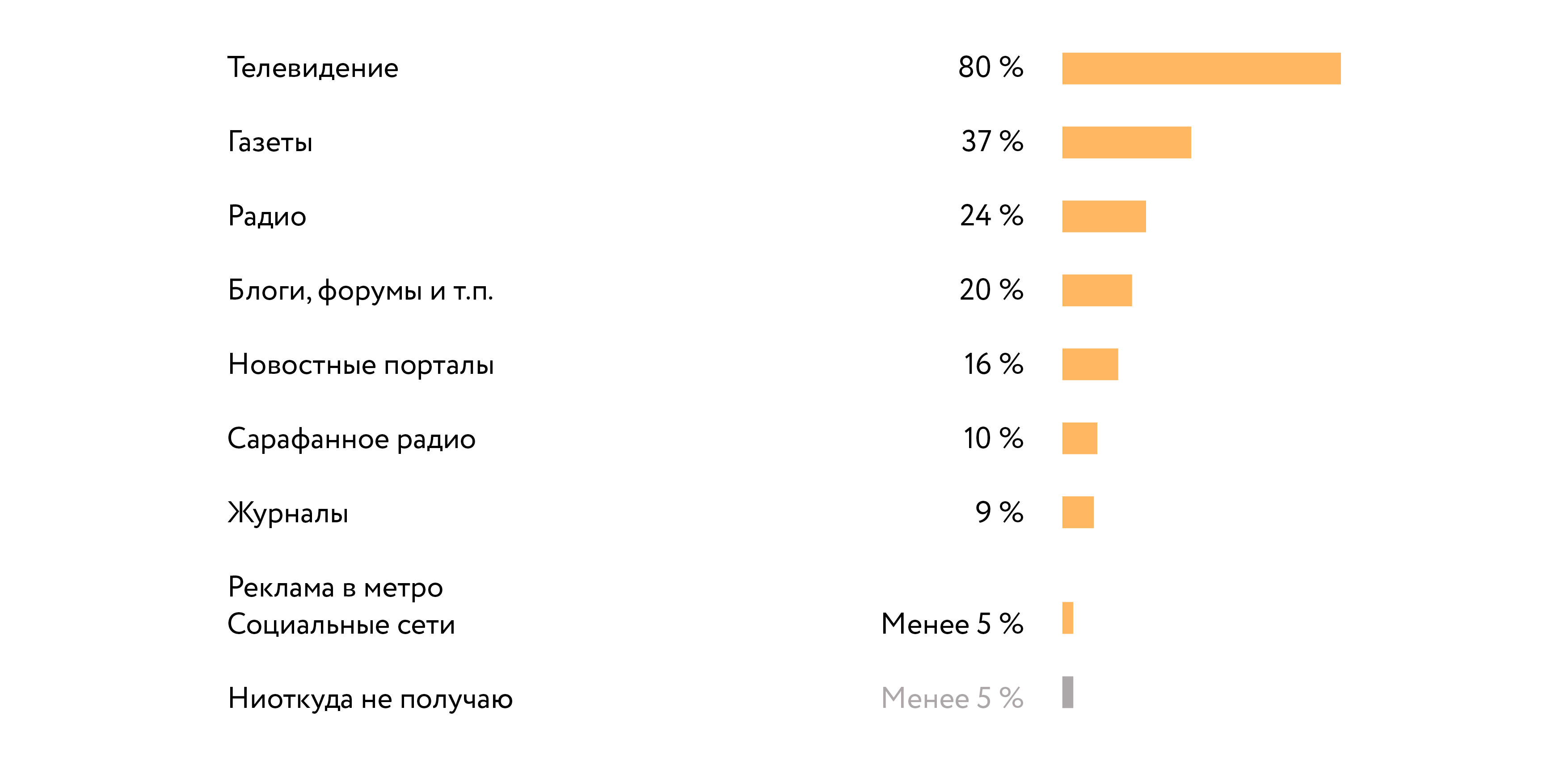 Старший возраст