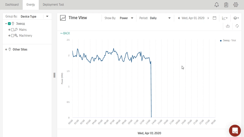 Выявление аномальной работы оборудования