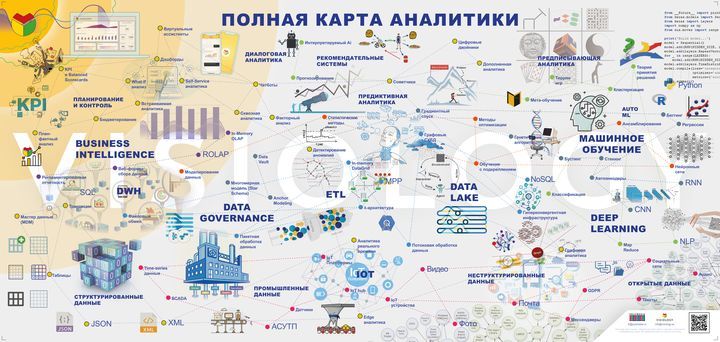 Карта аналитика данных