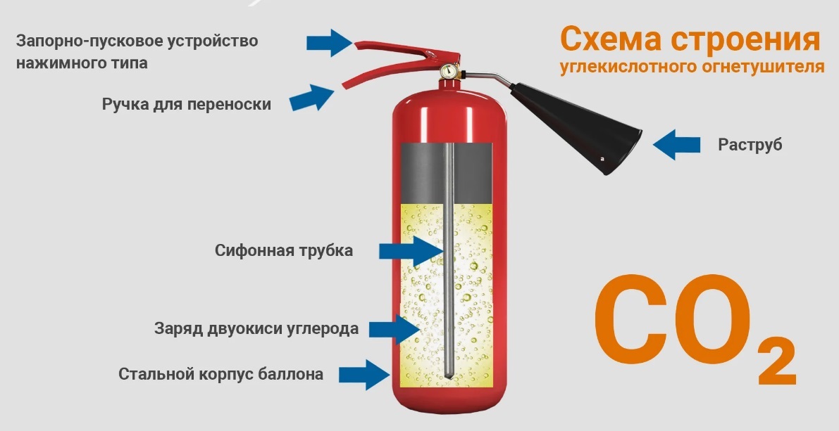 устройство ОУ углекислотного огнетушителя