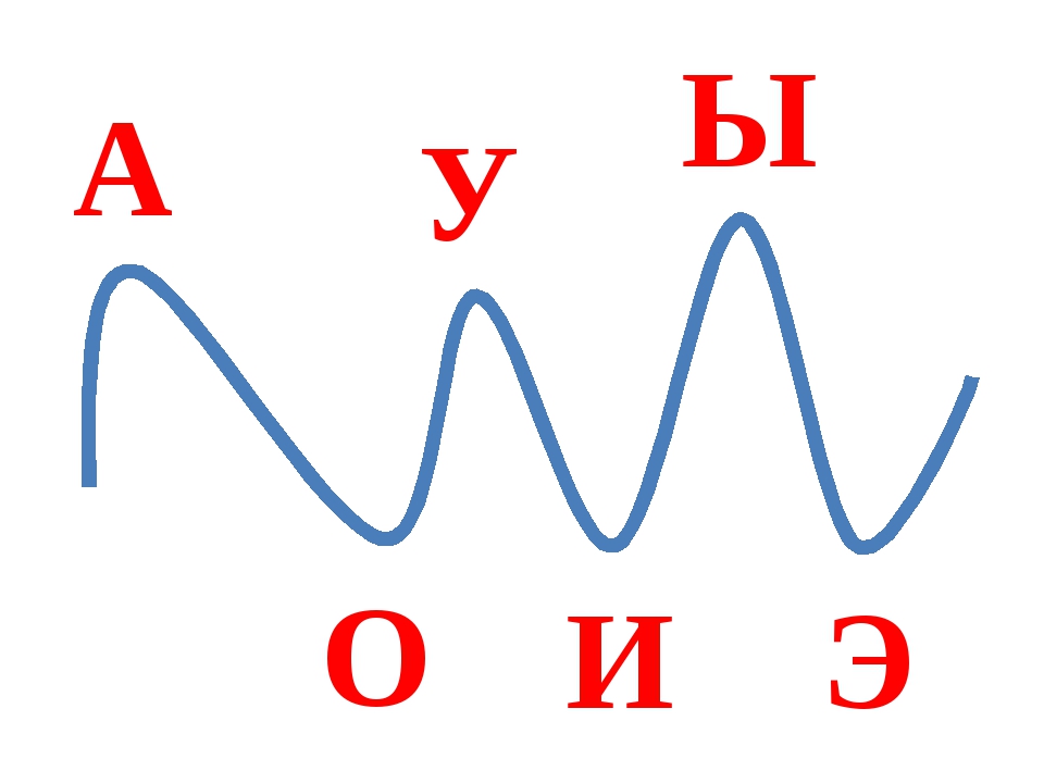 Гласные Картинки Для Детей