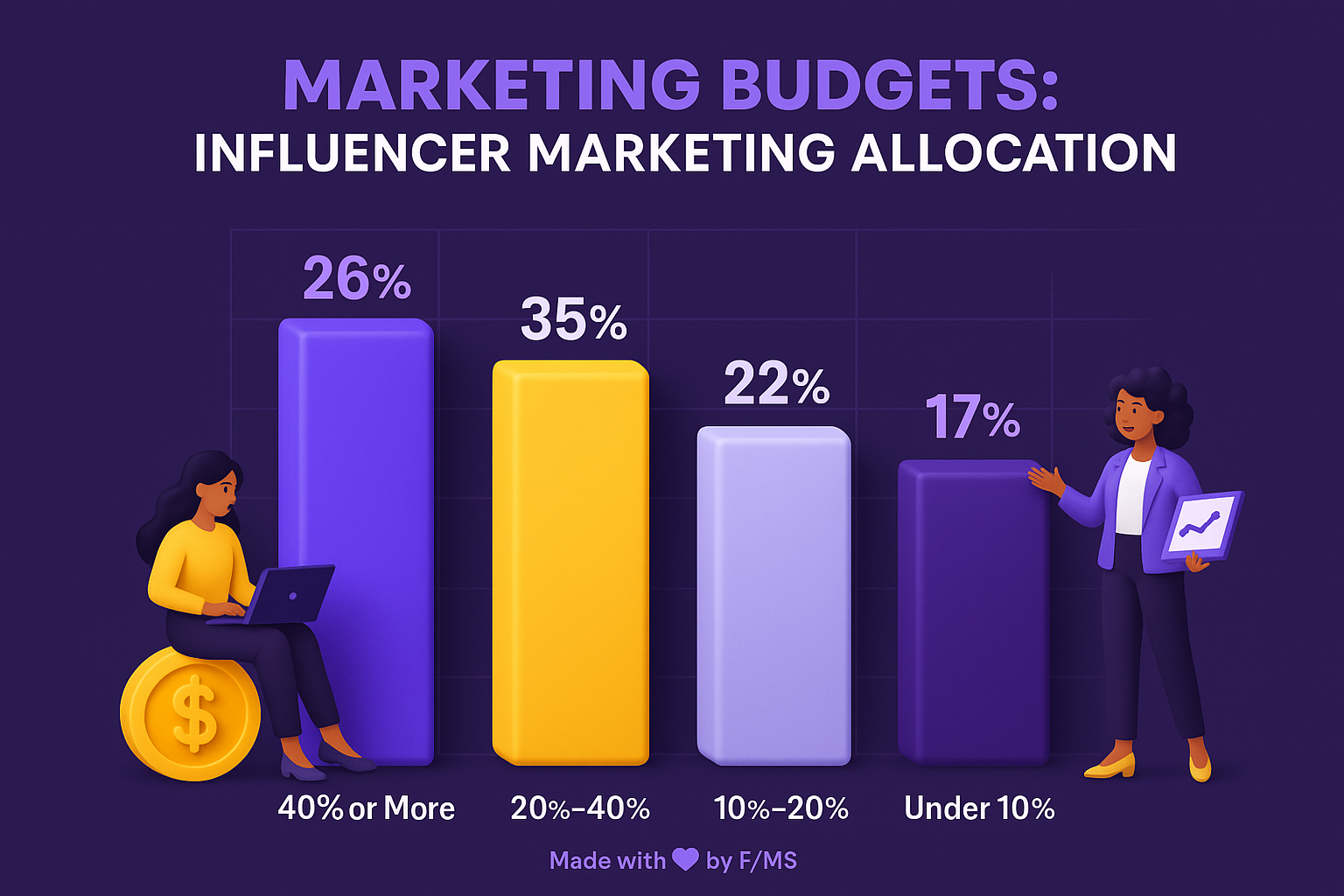 micro-influencer-agency