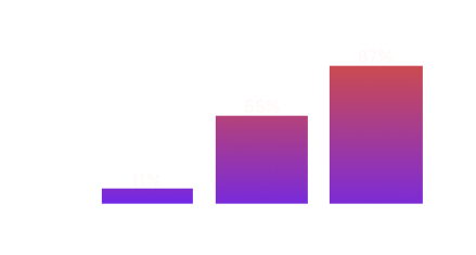 Распространенность аденомы простаты