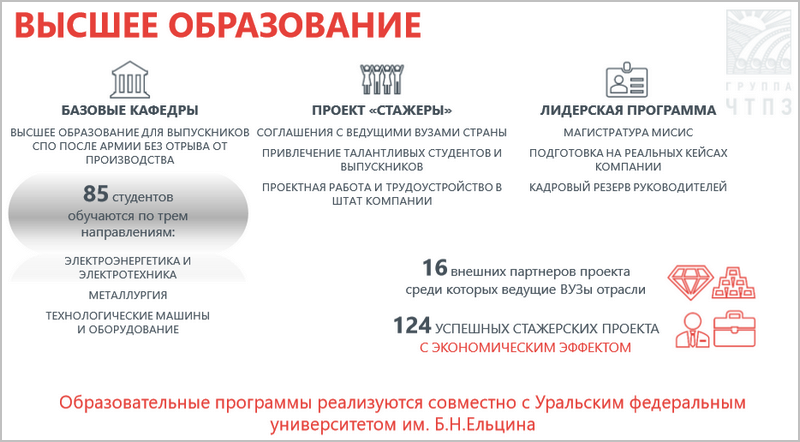 Подготовка кадров ПАО ЧТПЗ, Зимний остров, Университет 20.35