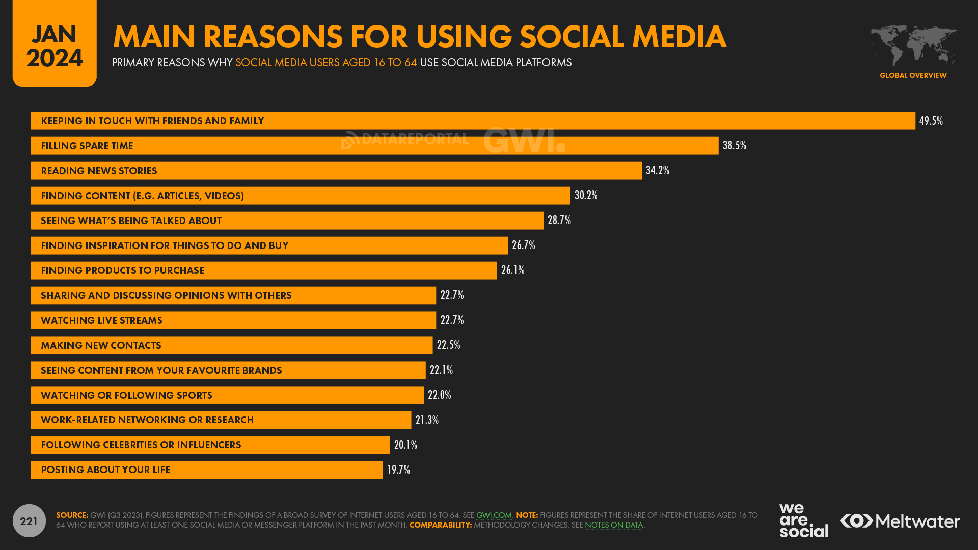 statistika-interneta-i-sotssetei-18