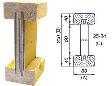 Технология каркасного дома I-STRONG из деревянных двутавровых балок