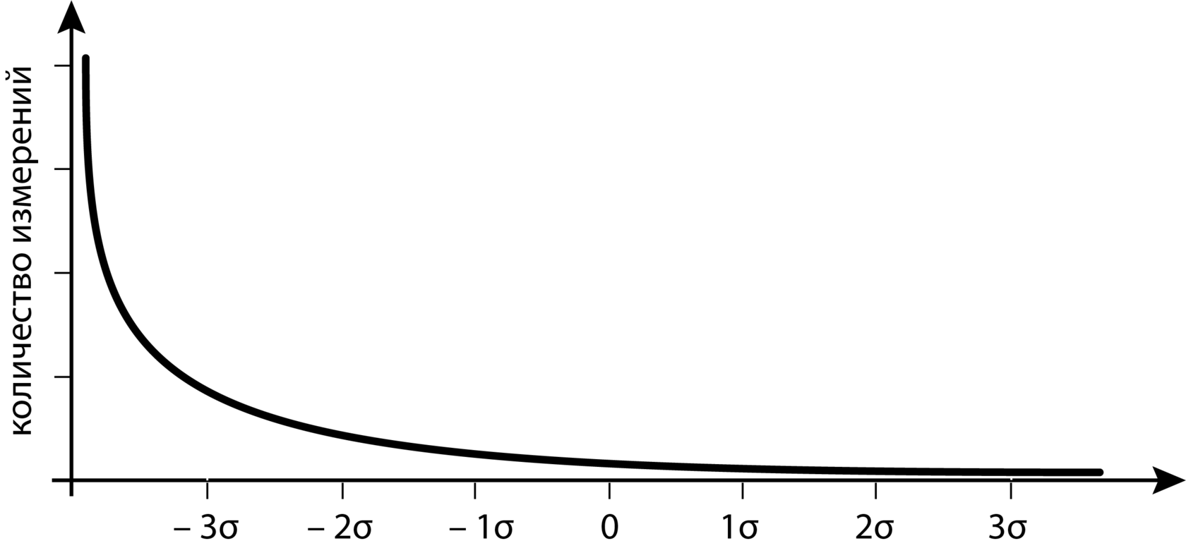 гауссиана.png