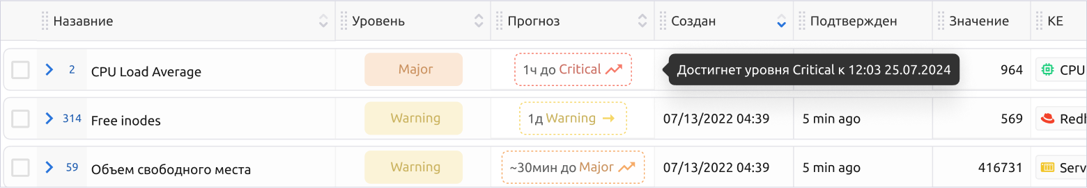 Новый параметр “Прогноз”  в оперативном центре  