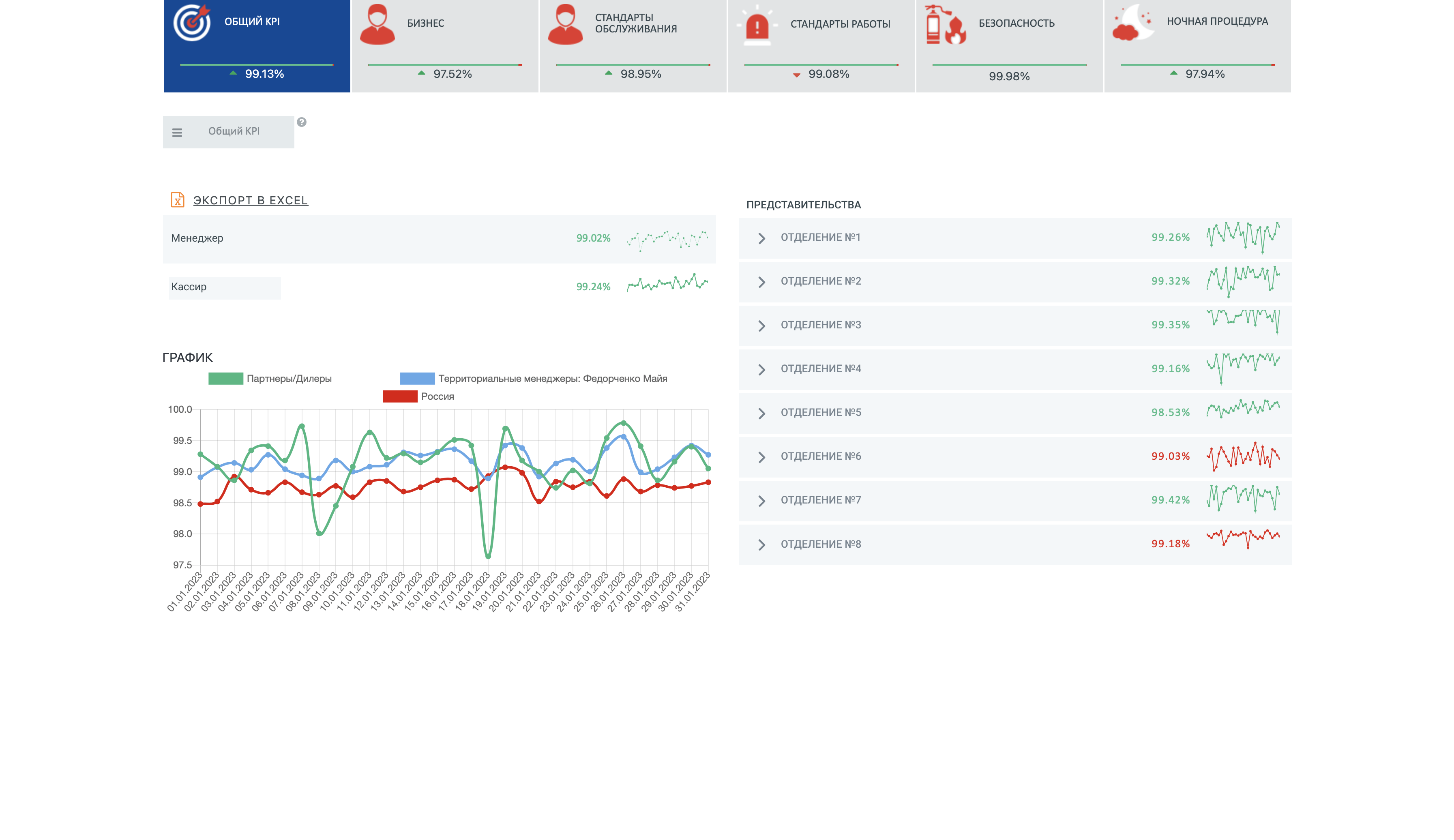 Мониторинг кадров кадровый мониторинг