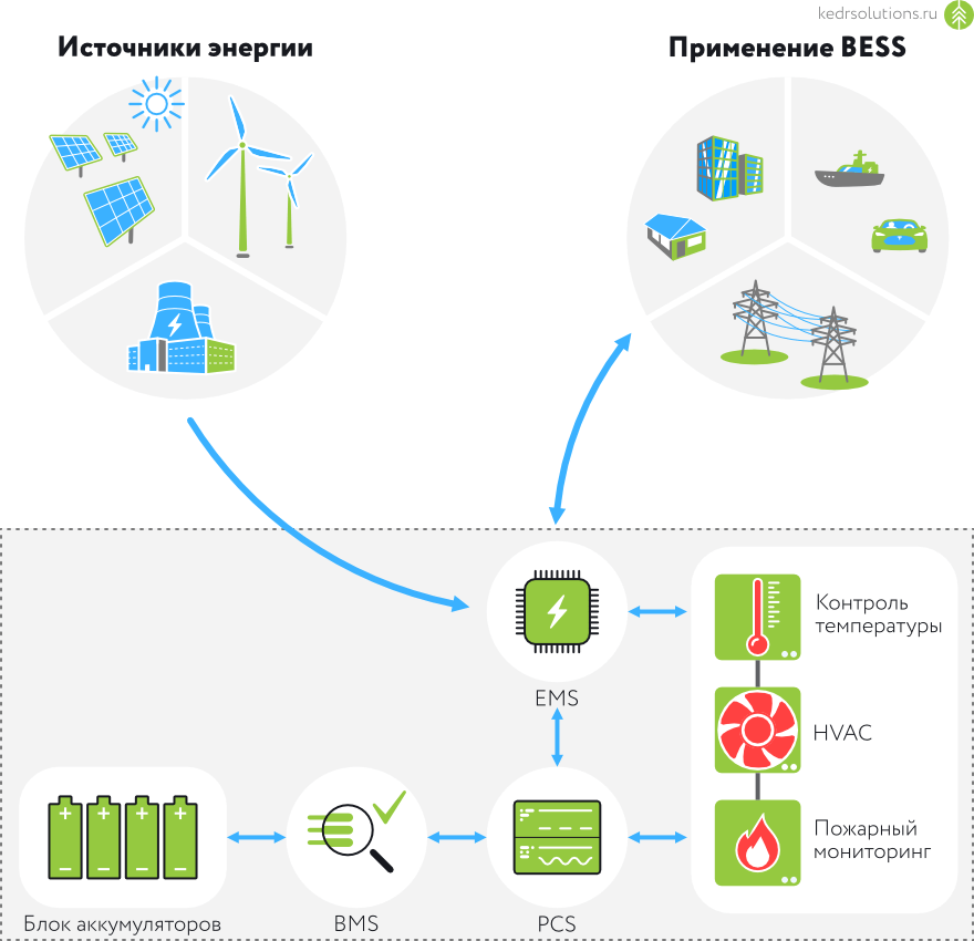 Краткие сведения о солнечных панелях