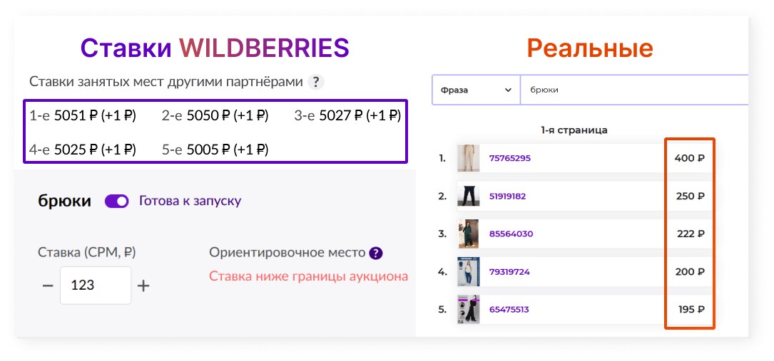 Выручка вайлдберриз. Запуск рекламной кампании. Сервис MARKETPAPA. Внутренняя реклама вайлдберриз.