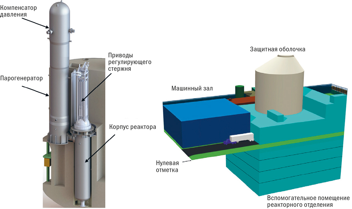 Малые модульные реакторы: глобальные перспективы.