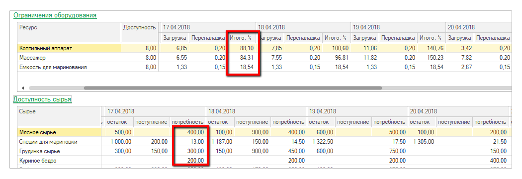 Программа выпуска готовой продукции. Hantersales как спрогнозировать поставку.