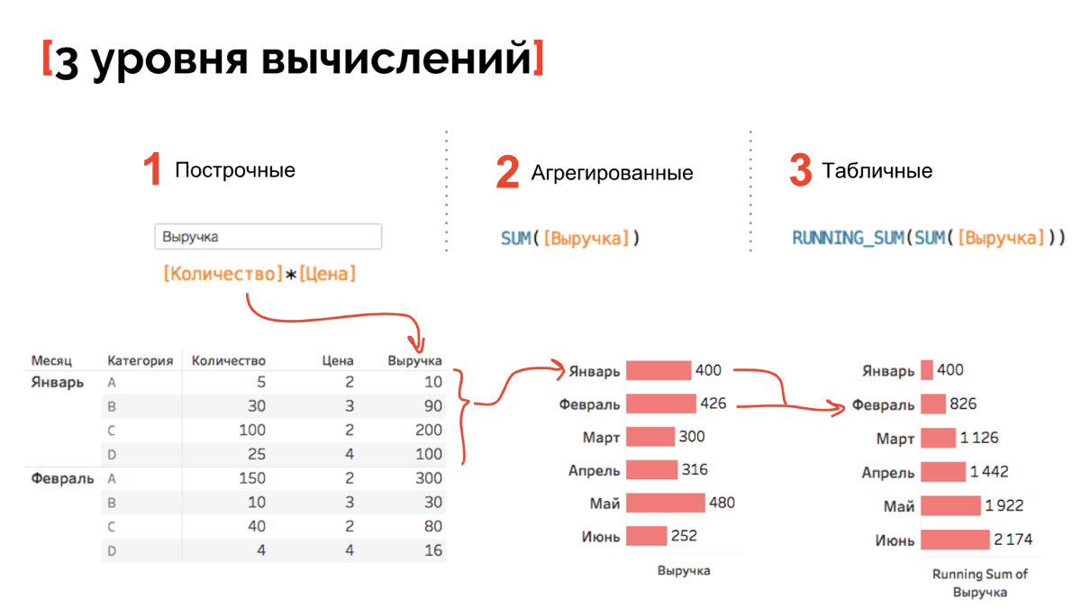 Как вычислить уровень инфляции. Как посчитать безработных. Как вычислить уровень инфляции. Комплексная оценка уровня физического состояния (по е. Вычисление уровня.