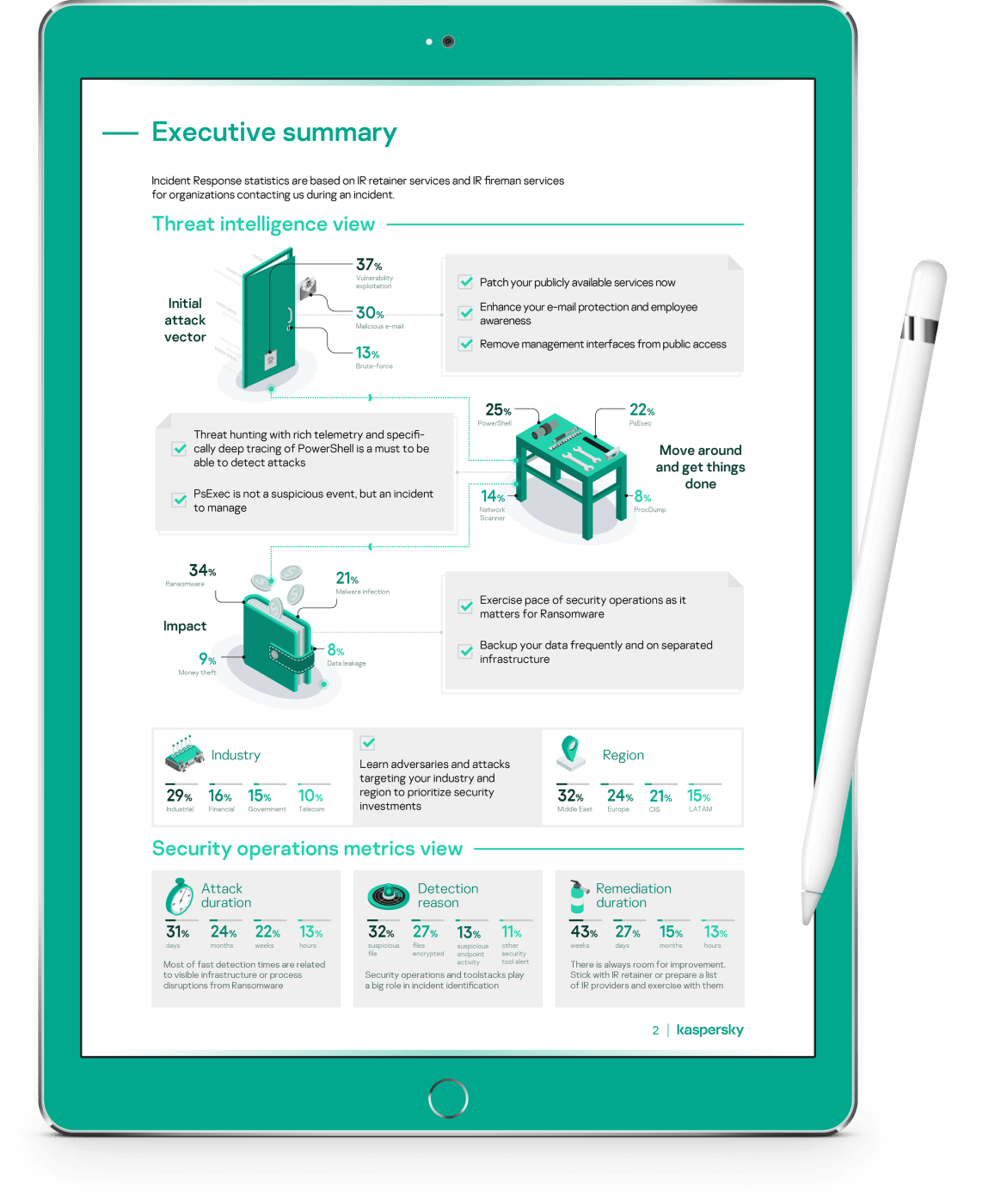 Kaspersky для сервера. Сервер Касперского. Лаборатория Касперского. Сервер Касперского фото. Статистика киберугроз лаборатория Касперского.