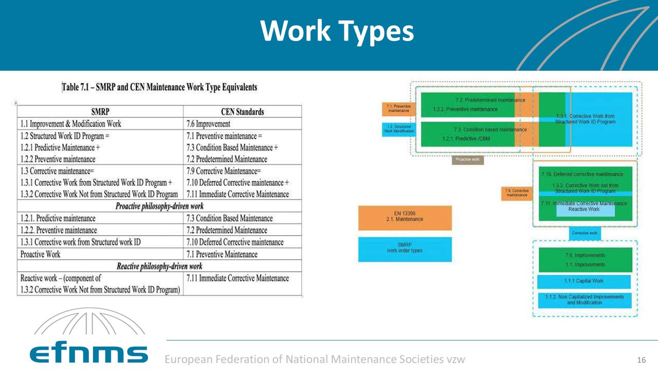 проактивная деятельность - это деятельность, которую мы осуществляем осознанно, целенаправленно и осмысленно (с точки зрения эффективности) для поддержания выполнения оборудованием его функций