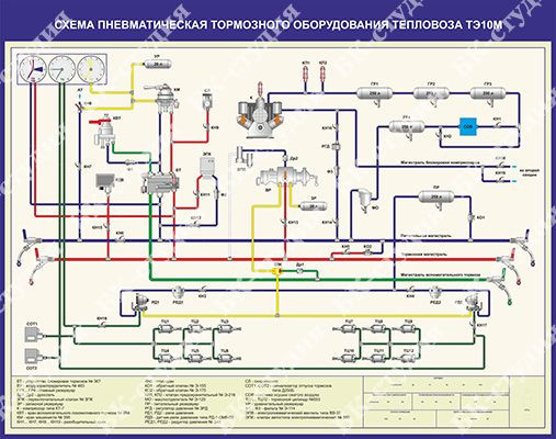 Пневматическая схема тепловоза тэм2