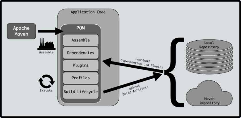 Eclipse RCP 43    maven  MrDekk