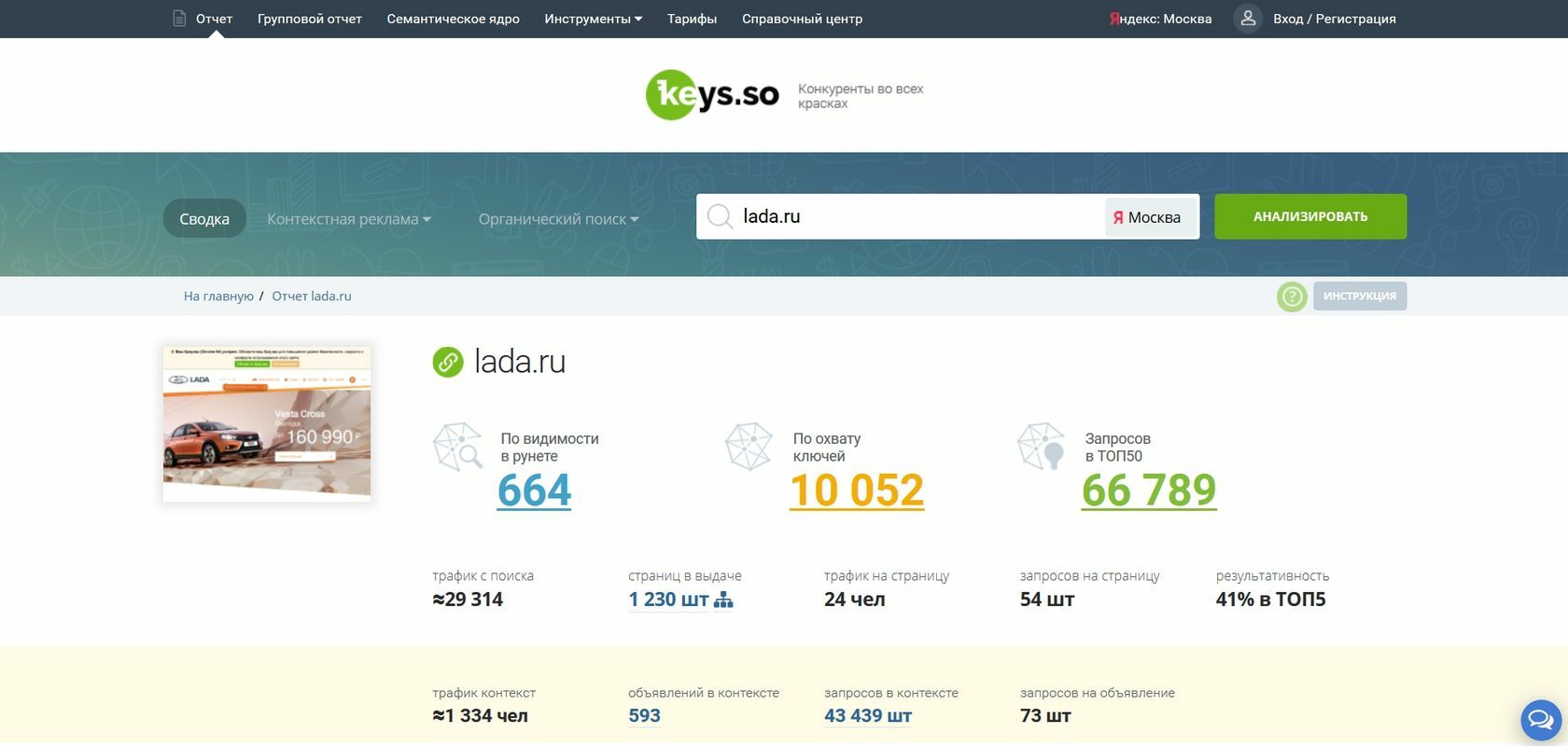 Анализ lada.ru с помощью keys.so