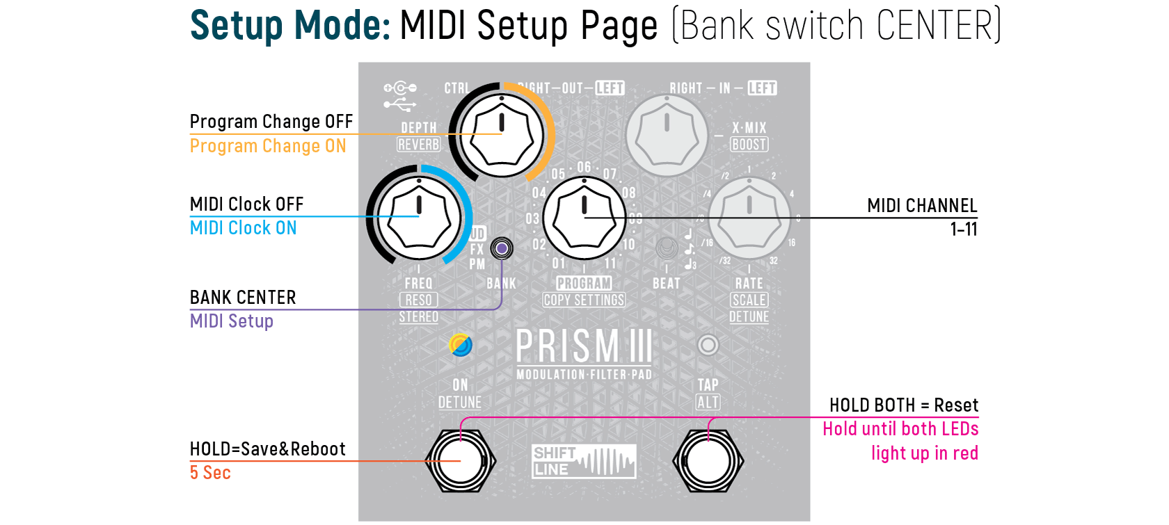 Prism III | Поддержка