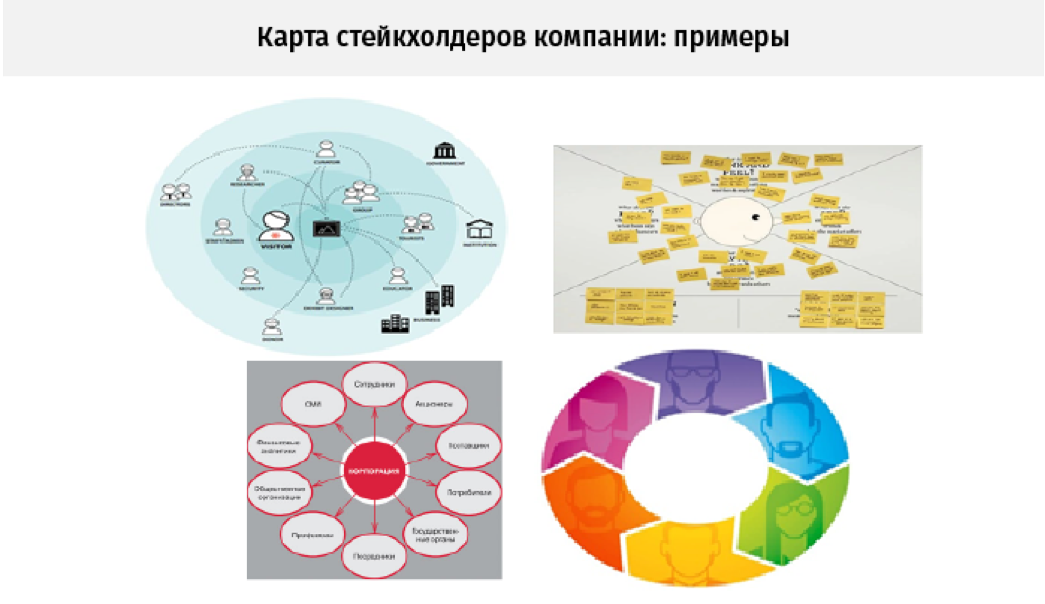 Карта заинтересованных сторон карта стейкхолдеров