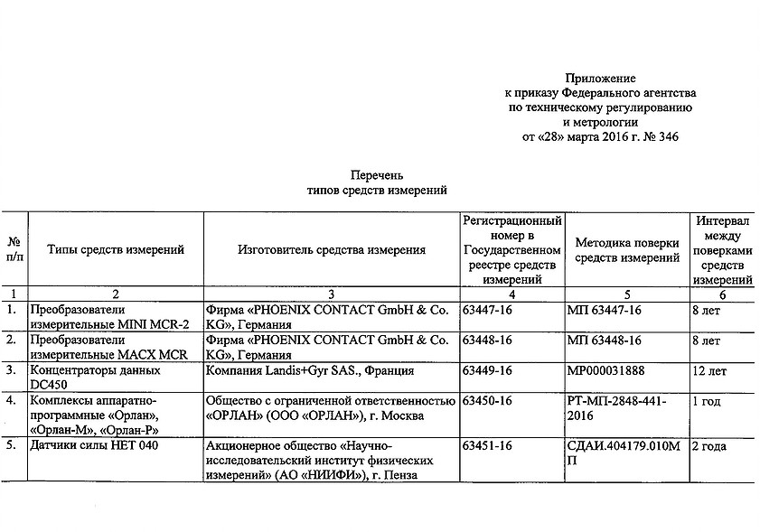 Плановые проверки на 2024 год