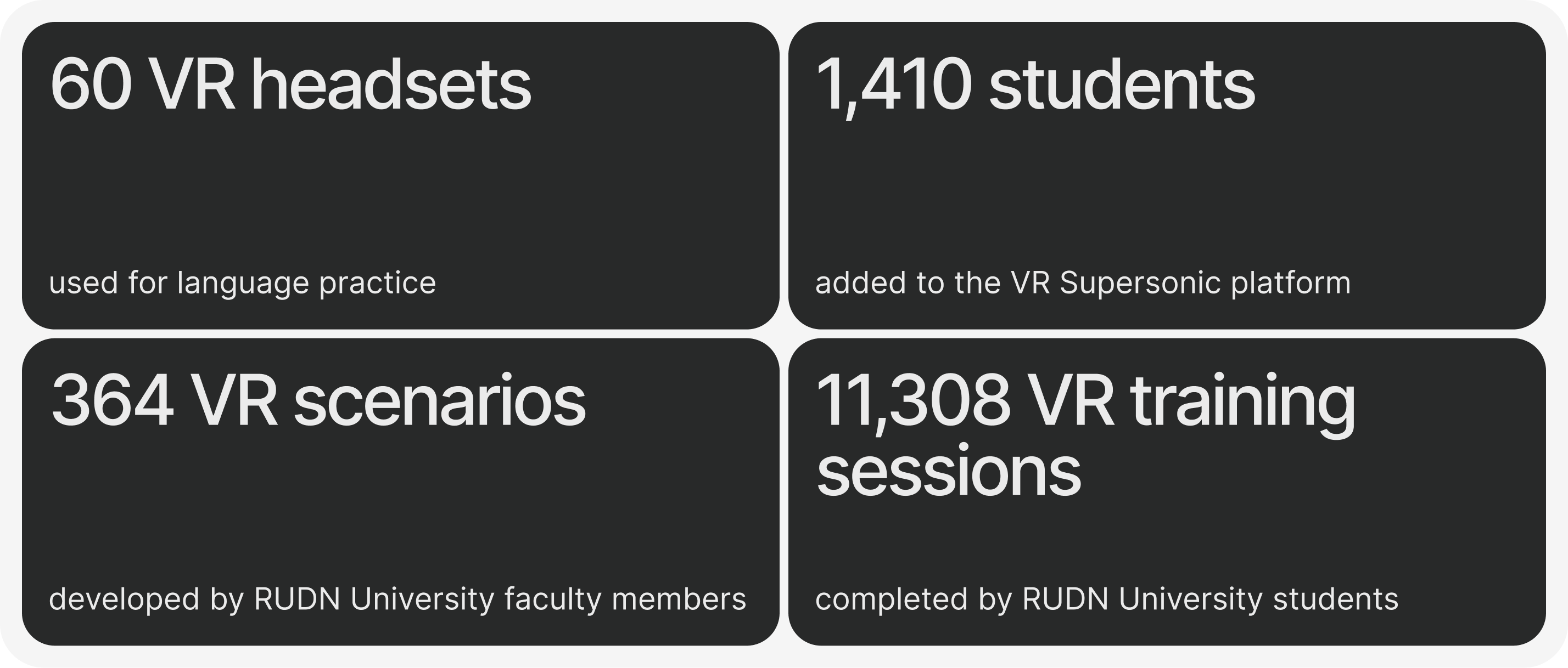 Usage Statistics RUDN University & VR Supersonic, November 2023 to March 2026