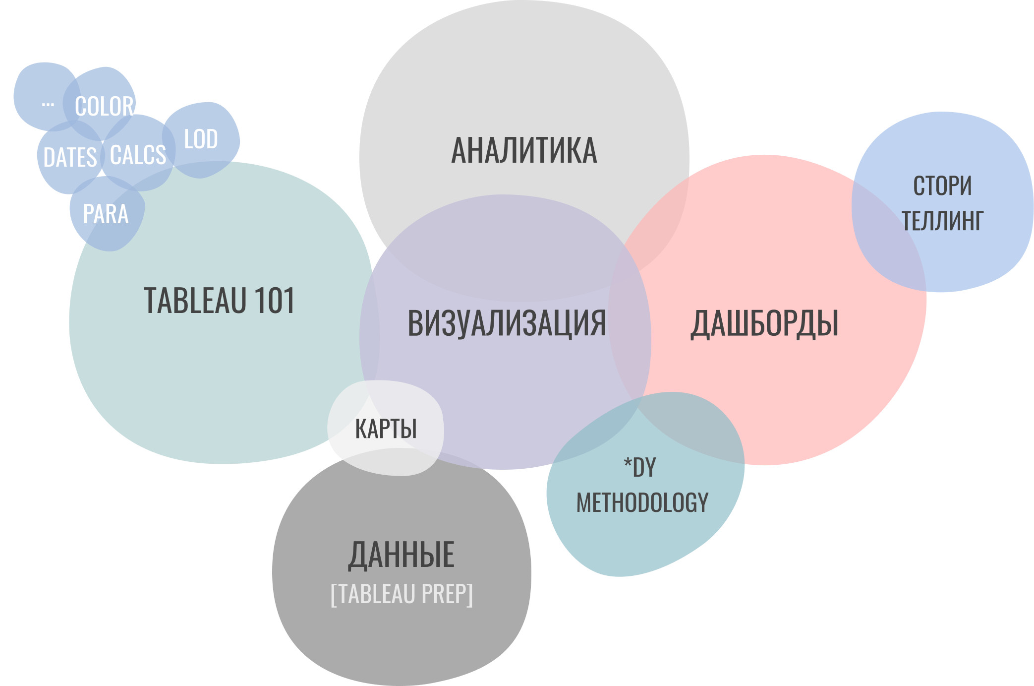 Визуально это. Типы визуализации. Tableau визуализация данных. Этапы визуализации данных. Визуализация контента.