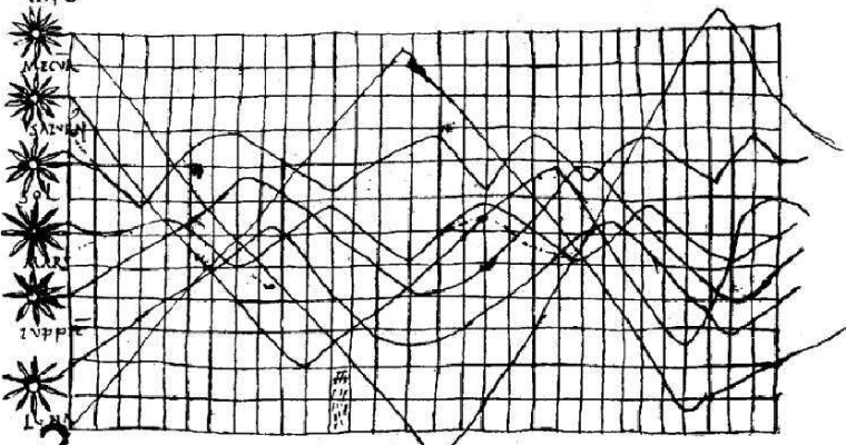 график движения планет