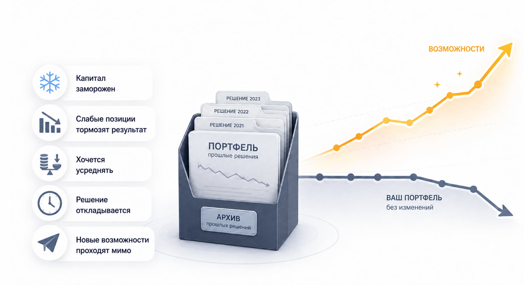 Портфель превращается в архив прошлых решений