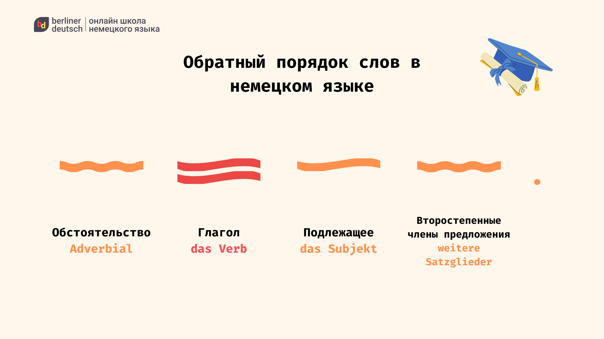 обратный порядок слов немецкий язык