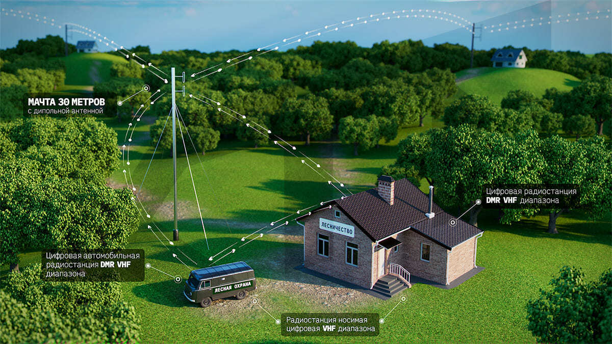 Выполнен проект по созданию системы радиосвязи в лесничествах ...