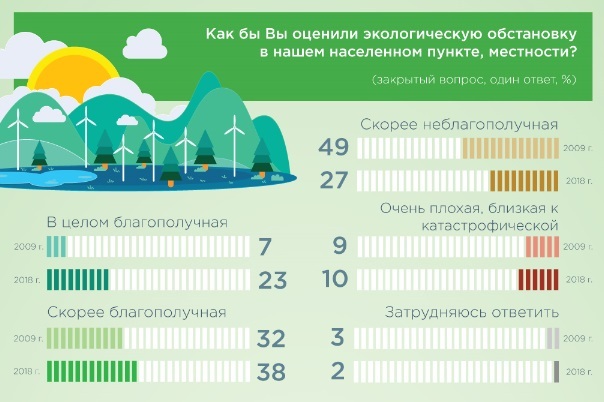 Национальный проект экология инфографика