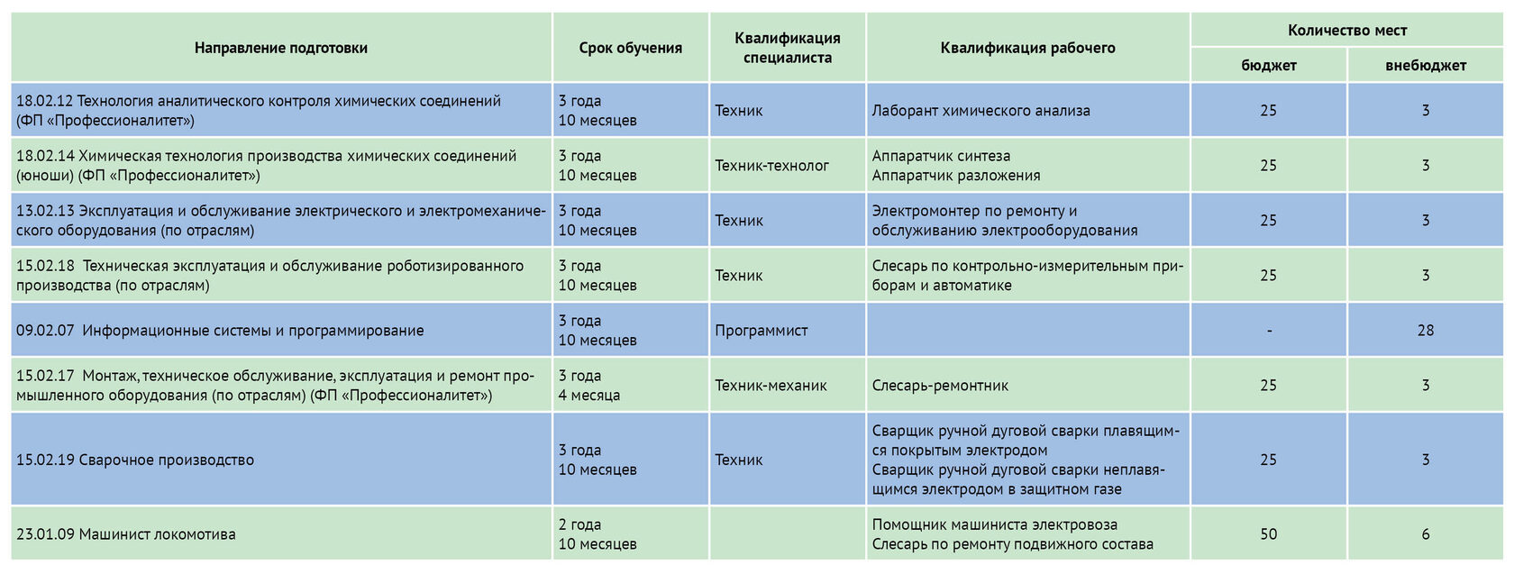 Химик